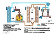 Electrical Systems Cocoa Bean Powder Making Machine / Production Line